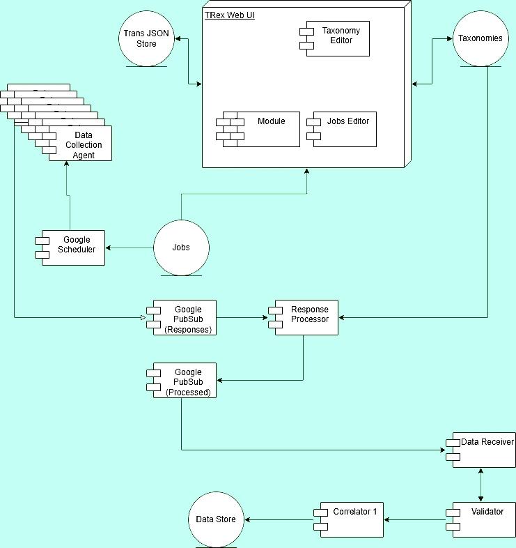 PolySysMon Architectrre 2