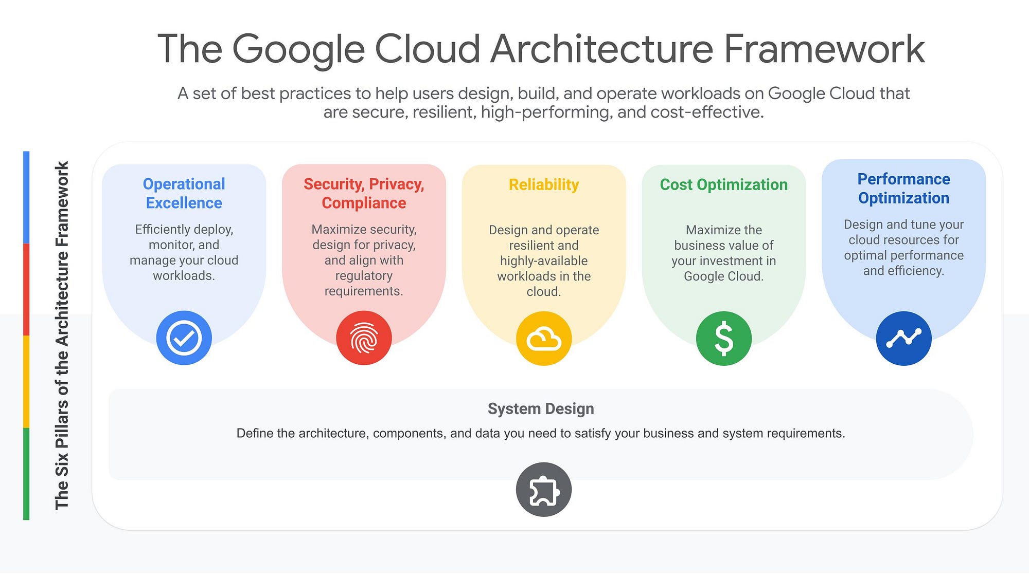 GCP Architecture Framework