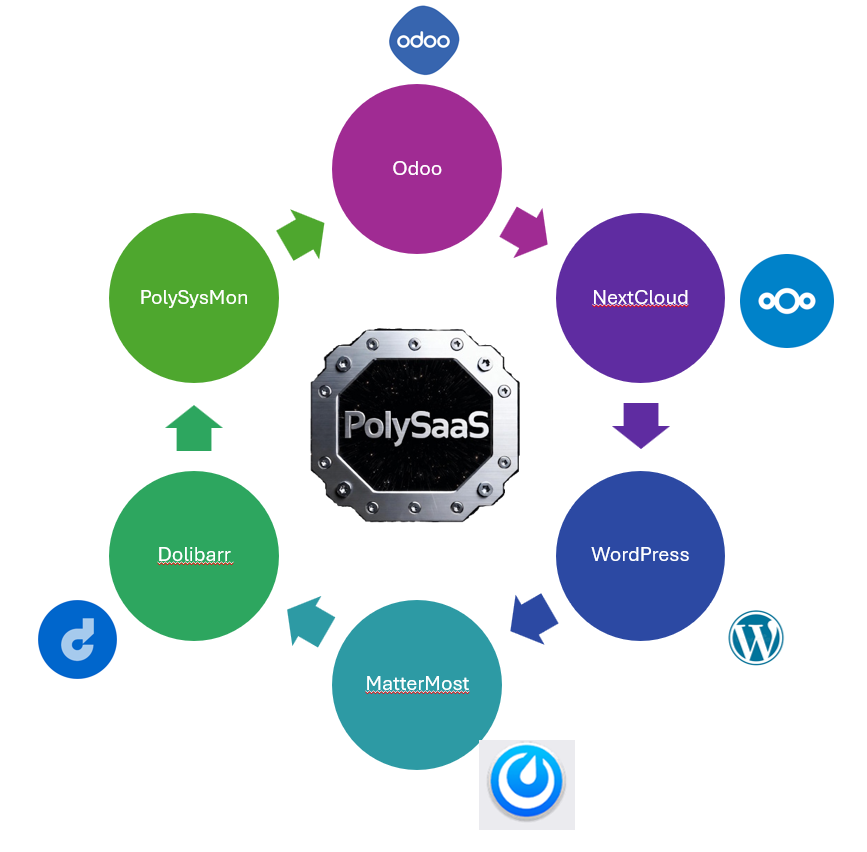 bundled Applications