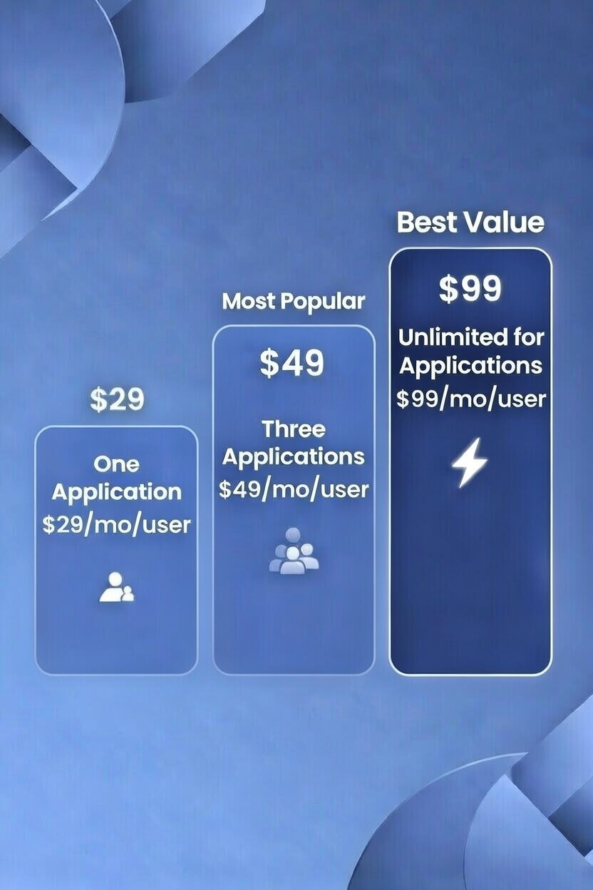 value propositoin pricing