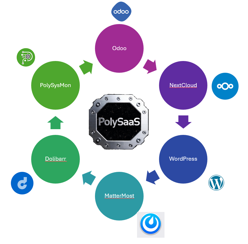 Bundled Applications Overview