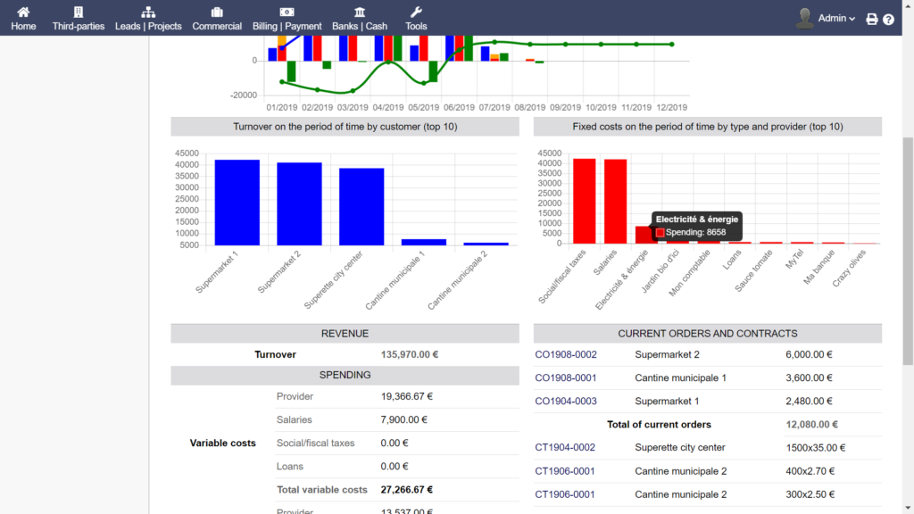 Dolibarr ERP Dashboard