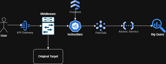 Dynamic Orchestration Sequence