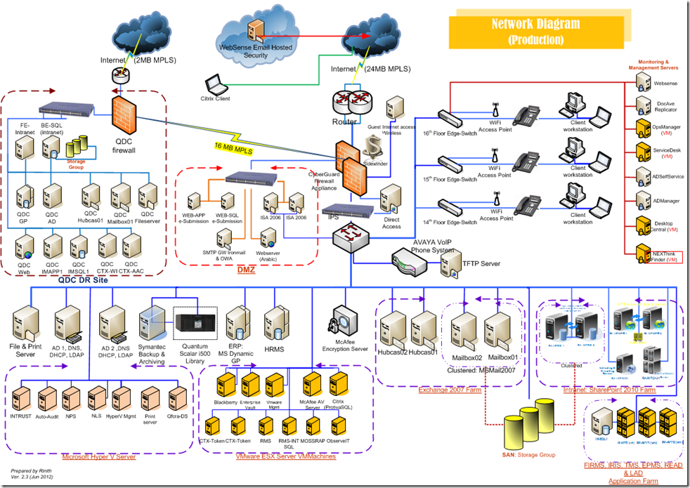 Network Monitoring Diagram